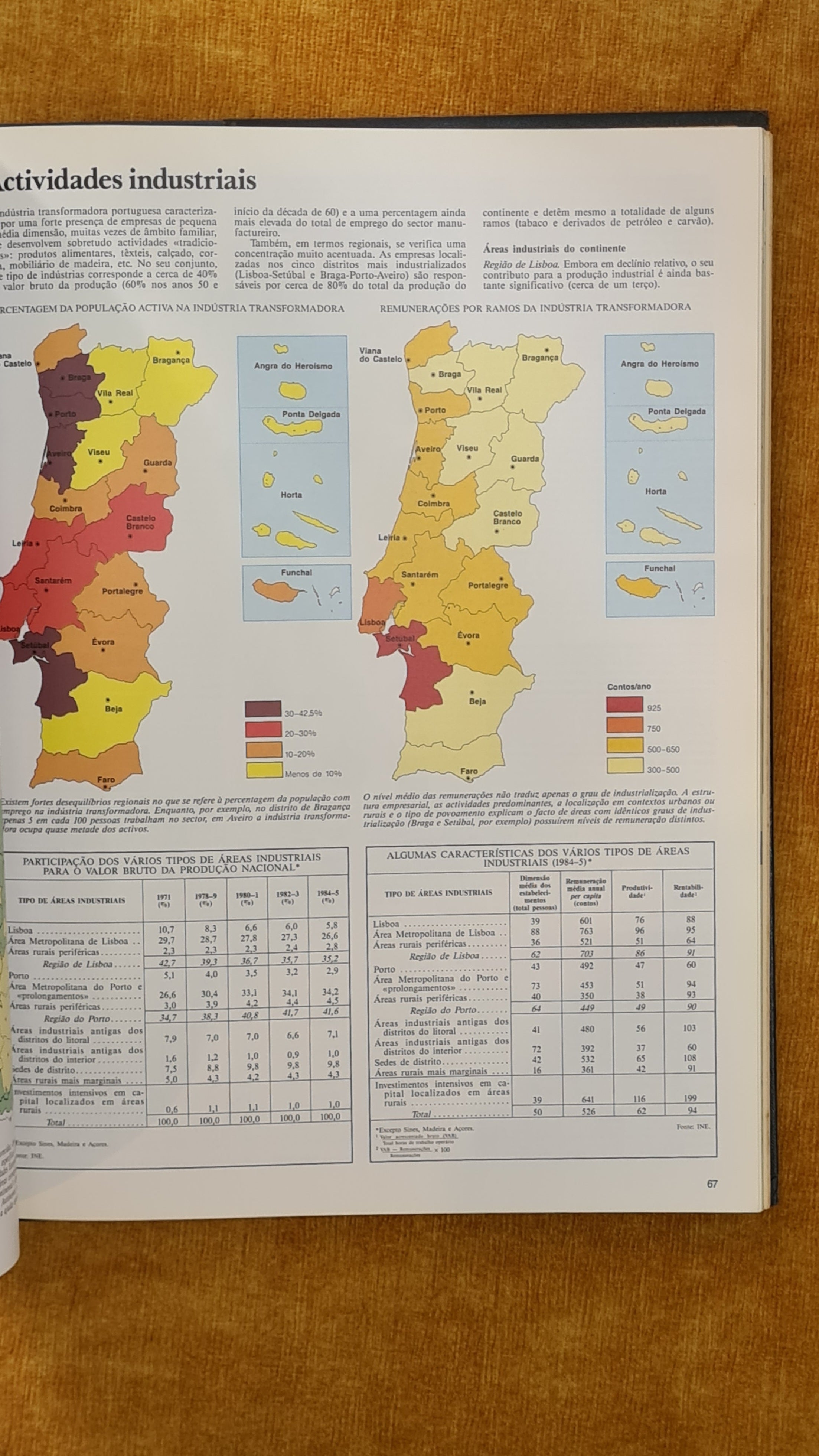 Atlas de Portugal